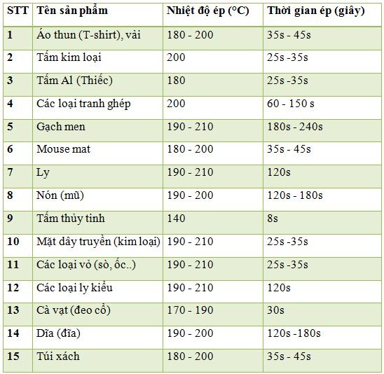 Bảng Điều Chỉnh Nhiệt Độ Máy Ép Chuyển Nhiệt 3D Máy Ép Nhiệt 3D Chân Không Đa Năng (4) Bảng Điều Chỉnh Nhiệt Độ Máy Ép Chuyển Nhiệt 3D Máy Ép Nhiệt 3D Chân Không Đa Năng (4)