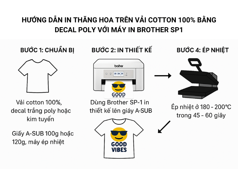 Máy In Thăng Hoa Brother SP 1 Máy In Thăng Hoa Brother SP 1